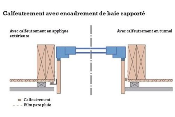 Pré-cadre fenêtre aluminium - Menuiserie Bouvet